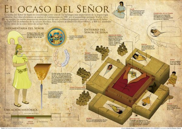 el-senor-de-sipan-la-cultura-mochica-contenido-tumba-senor-sipan-600x425